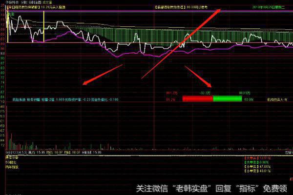 大智慧锤子线<a href='/tongdaxin/286635.html'>选股指标</a>