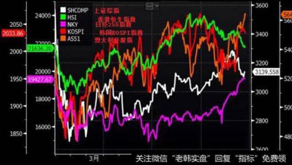 大智慧三线合一指标
