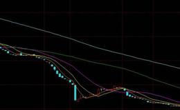 大智慧懒猫指标公式源码最新解析