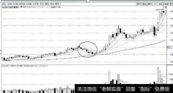 [李正金谈股]揭幕者：但凡出现“巨量阴线”跌停式<a href='/gpxipan/'>洗盘</a>！主力一边杀跌一边吸货，从散户手中抢夺低价筹码，非常狡猾