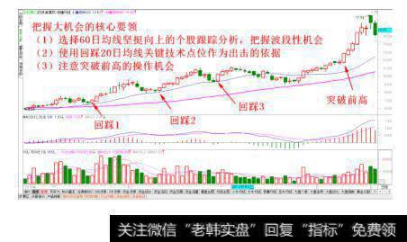 在向上变盘临界点出击