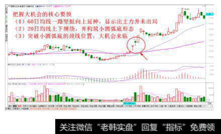 突破小圆弧底的形态