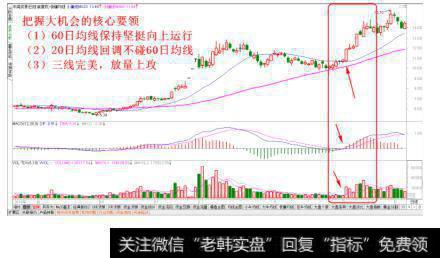 再起波澜经典走势