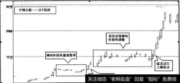 <a href='/pankouxuanji/254853.html'>中钢天源</a>(002057)日K线图