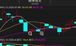 大智慧黑马买点指标公式源码具体分析