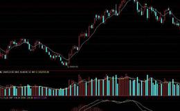 大智慧志辉持股线主图指标公式源码详细分析