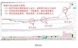把握大机会的核心要领讲解（二）