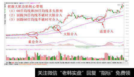 关键技术点位介入