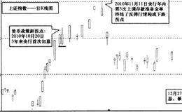 什么是货币政策拐点及其影响