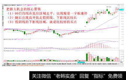 缩量一字板后假阴线