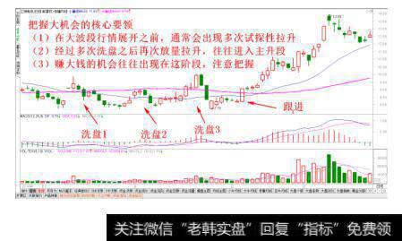 洗盘结束后介入