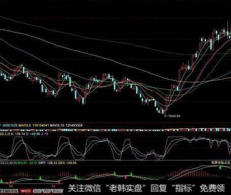 [蔡钧毅谈股]下周二将成为新的变盘点