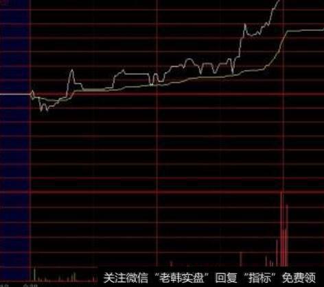 [任泽平谈股]预计美联储7月降息概率较大