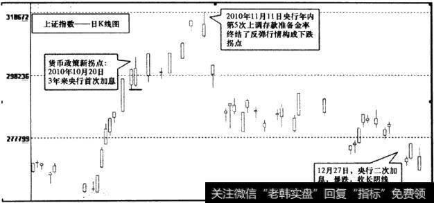 上证指数日K线图2