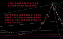 大智慧老舍单阳不破主图+选股指标公式源码最新解析