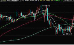 大智慧<em>主力控盘指标公式</em>源码详细分析