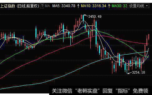 大智慧<a href='/tonghuashun/250607.html'>主力控盘指标</a>