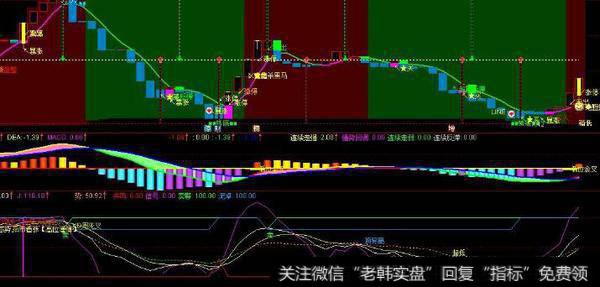 通达信一路小阳<a href='/tongdaxin/286635.html'>选股指标</a>公式源码详解