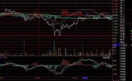 通达信2018财务业绩指标公式源码详解