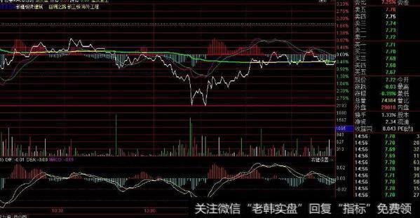 通达信2018财务业绩指标公式源码详解