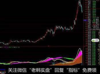 通达信倍<a href='/tonghuashun/282735.html'>量柱</a>自动化线指标公式源码详解