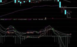 通达信梯量柱+<em>缩量柱选股</em>指标公式源码详解