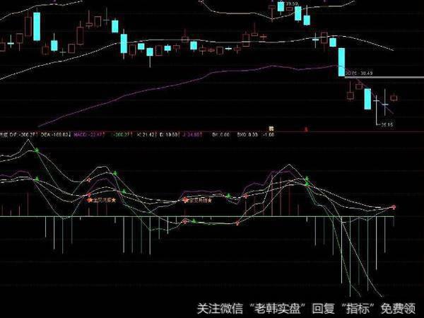 通达信梯<a href='/tonghuashun/282735.html'>量柱</a>+<a href='/tongdaxin/203772.html'>缩量柱</a><a href='/tongdaxin/286635.html'>选股指标</a>公式源码详解