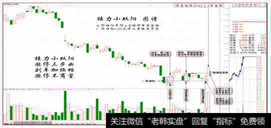 “神马股份2012.23日留影