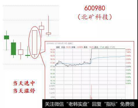 [阿丁最新股市分析]本周精彩回顾