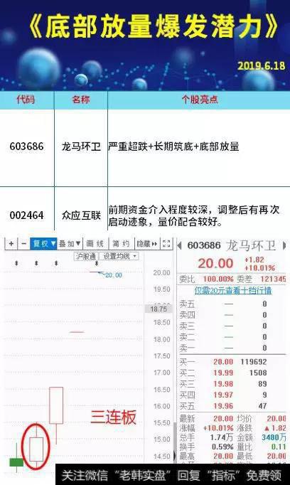 [阿丁最新股市分析]本周精彩回顾