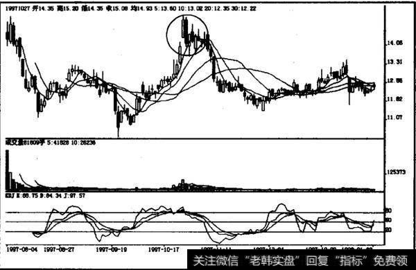 高档阳夹阴如何操作？如何理解高档阳夹阴？