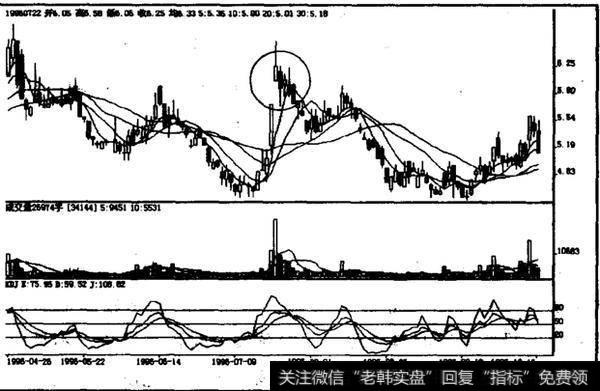 高档下拖线如何操作？如何理解高档下拖线？