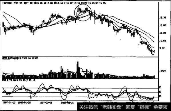 高档二次狙击性阴线如何操作？