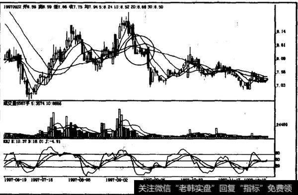 下档盘整后大阴突破如何操作？