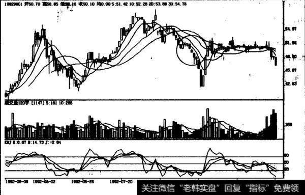 二次跳空阴线如何操作？如何理解二次跳空阴线？