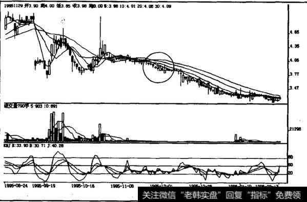 如何理解下跌中途伪阳线？下跌中途伪阳线如何操作？