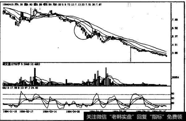 下跌中途下拖线如何操作？如何理解下跌中途下拖线？