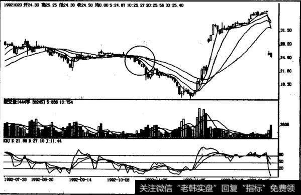 下跌中途阴孕阳如何操作？如何理解下跌中途阴孕阳？