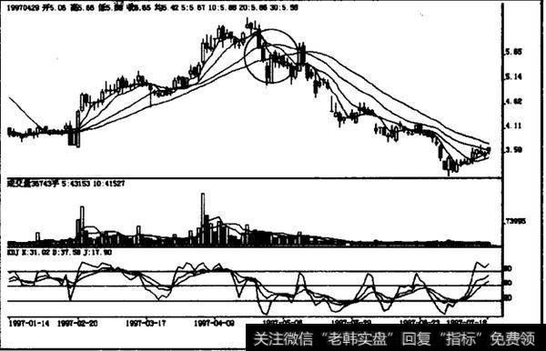 下跌中途覆盖线如何操作？如何理解下跌中途覆盖线？