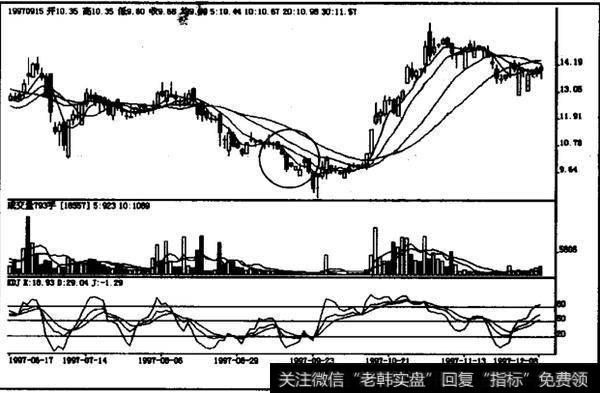 下跌中途阴孕阴如何操作？如何理解下跌中途阴孕阴？