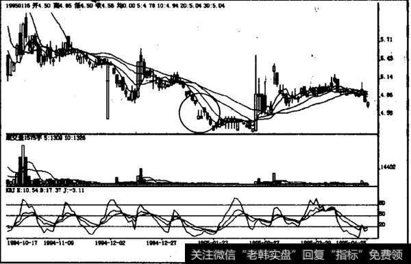 下跌中途并阳线如何操作？如何理解下跌中途并阳线？