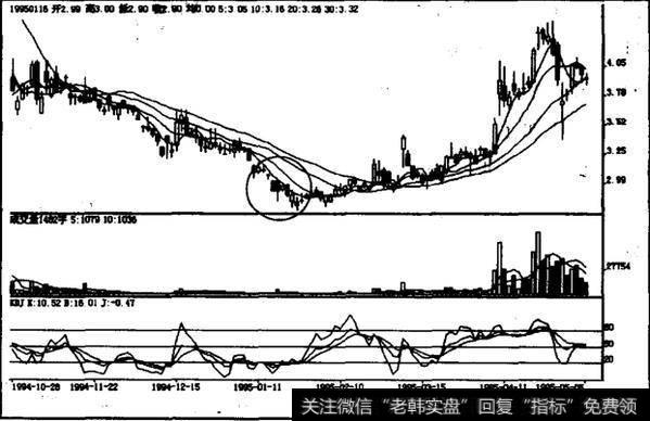 下跌中途并阴线如何操作？如何理解下跌中途并阴线？