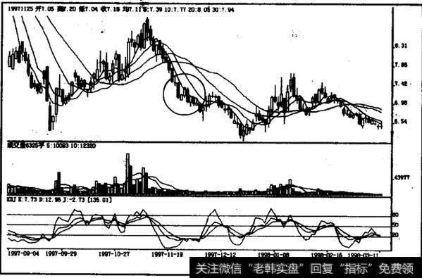 下跌中途攀援线如何操作？如何理解下跌中途攀援线？