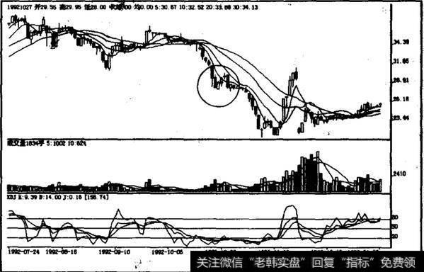 下降三法如何操作？如何理解下降三法？