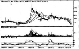 下降跳空三法如何操作？如何理解下降跳空三法？