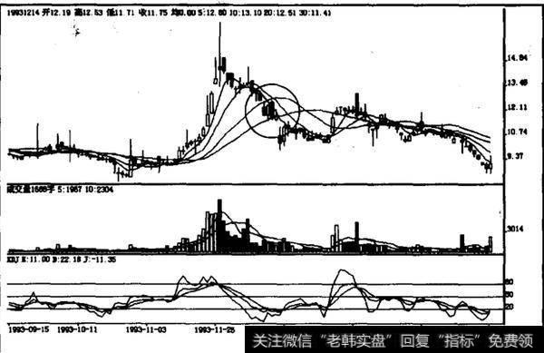 下降跳空三法如何操作？如何理解下降跳空三法？