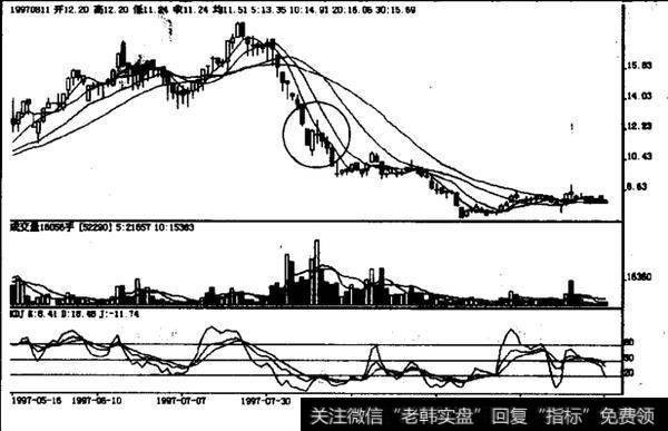 如何理解超越切入线或奉承线？