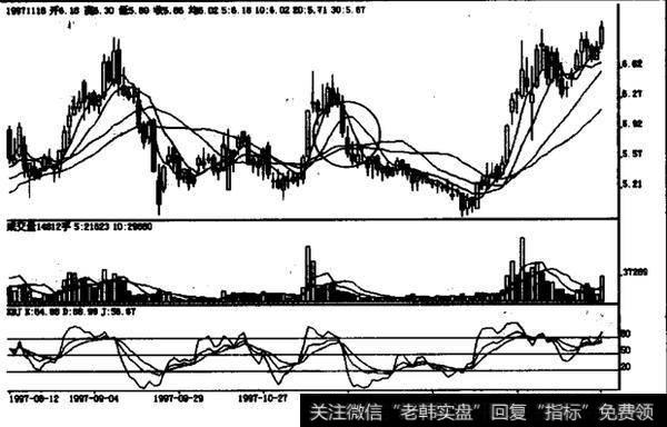 如何理解下跌中途“受阻黑三兵”？