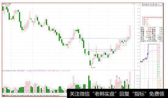 深物业A(简图)深物业凹口淘金留影.