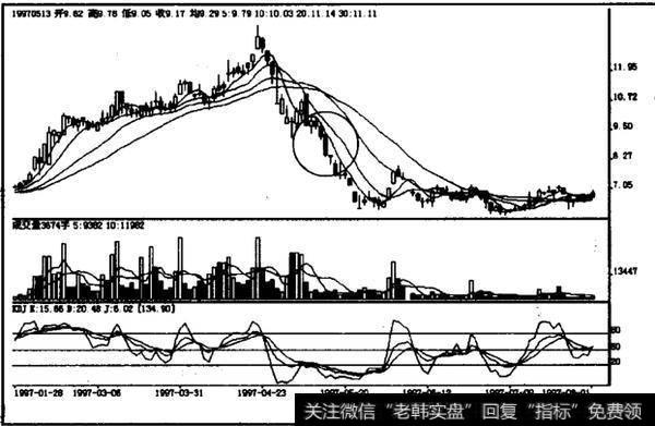 如何理解下跌中途“思考黑三兵”？